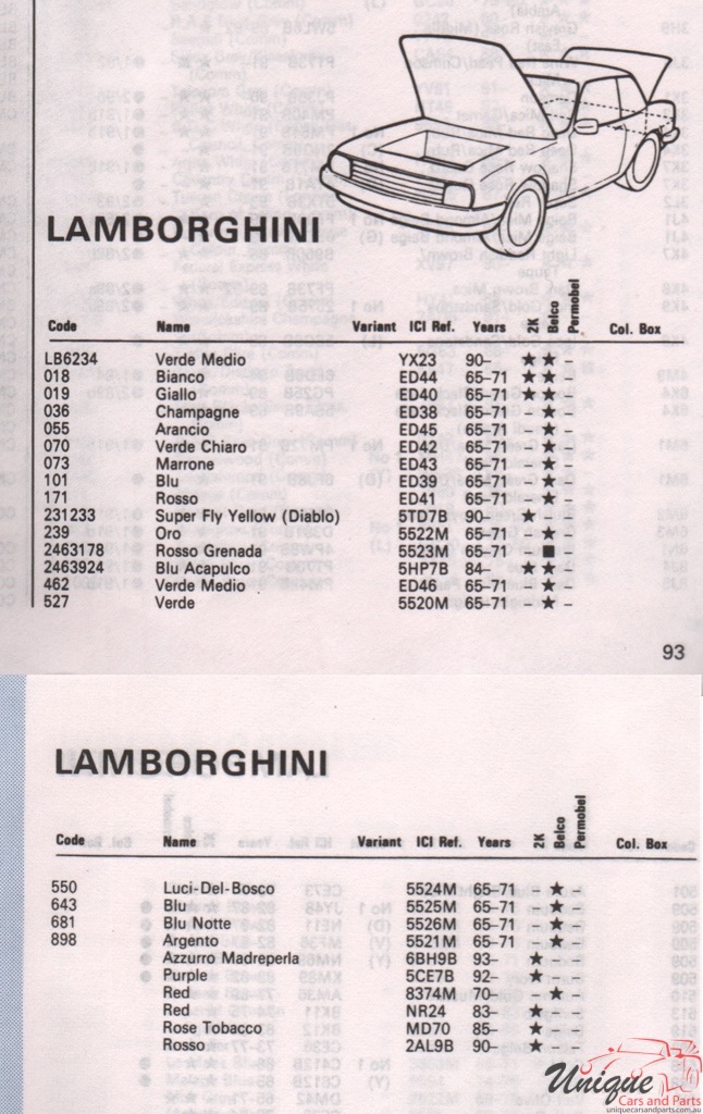 1970 Lamborghini Paint Charts Autocolor